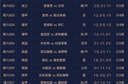 开云体育官网-国内足球联赛热门焦点赛况分析