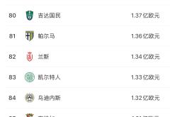 开云体育中国-包含德国足球联赛积分榜公布，豪门排名领先的词条
