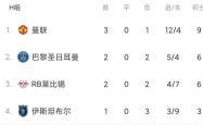 开云体育登录-包含莱比锡莱斯特主场大胜，领跑积分榜的词条