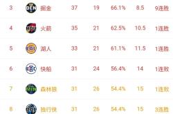 开云体育APP下载-狼堡虐胜对手，客场大胜联赛排名攀升
