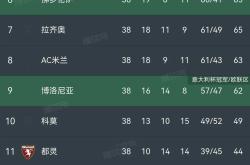 开云体育平台APP-罗马客场大胜，积分榜上领先优势扩大