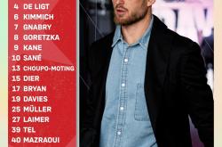 开云体育中国-欧洲豪门对话：拜仁胜利晋级