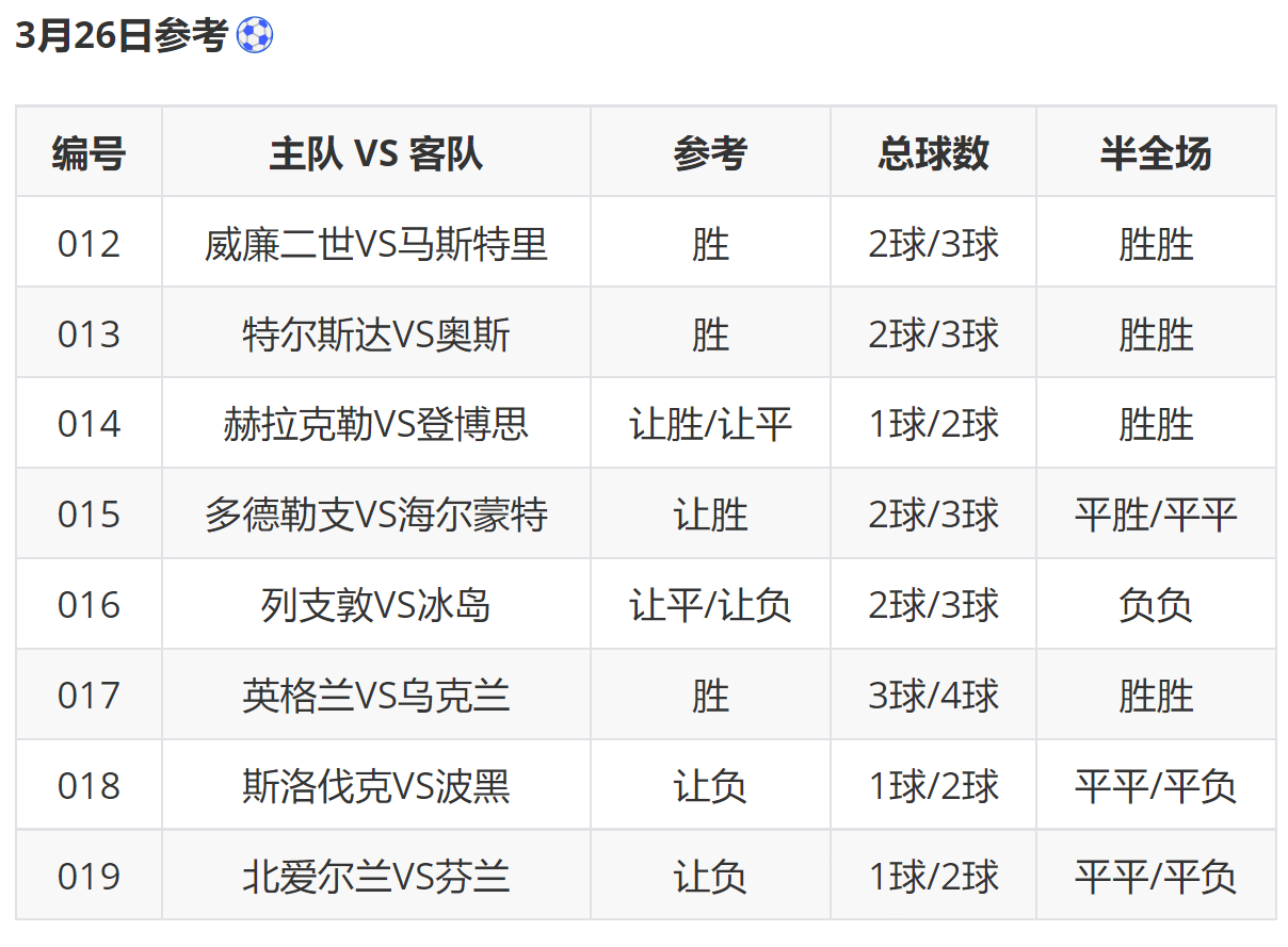包含意大利客场平乌克兰，欧预赛积分领跑的词条