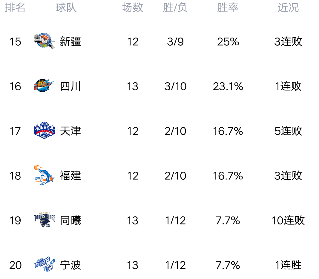 瑞士队成功逆转，积分榜进一步攀升