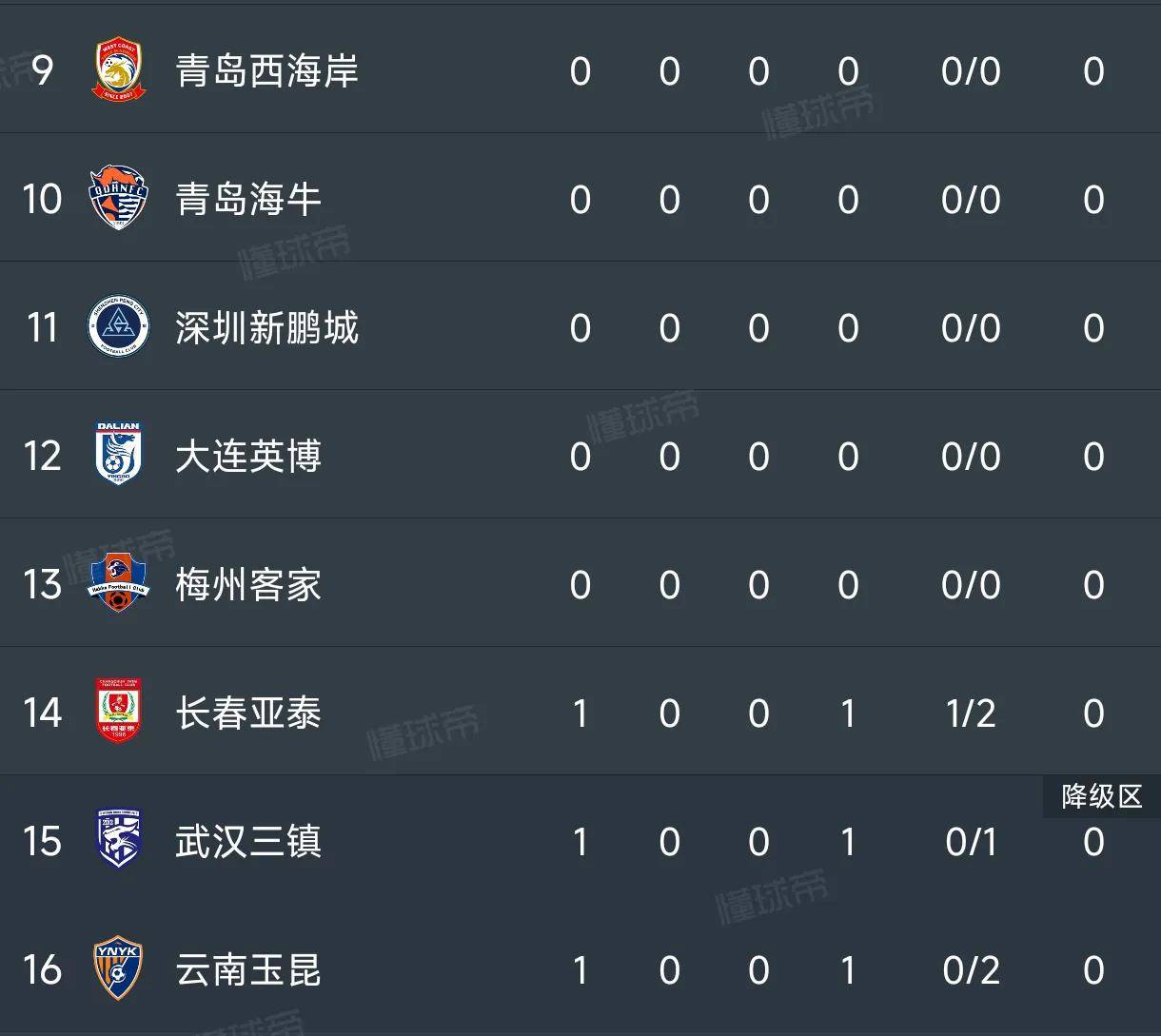 关于国安主场力克上港，继续领跑积分榜的信息