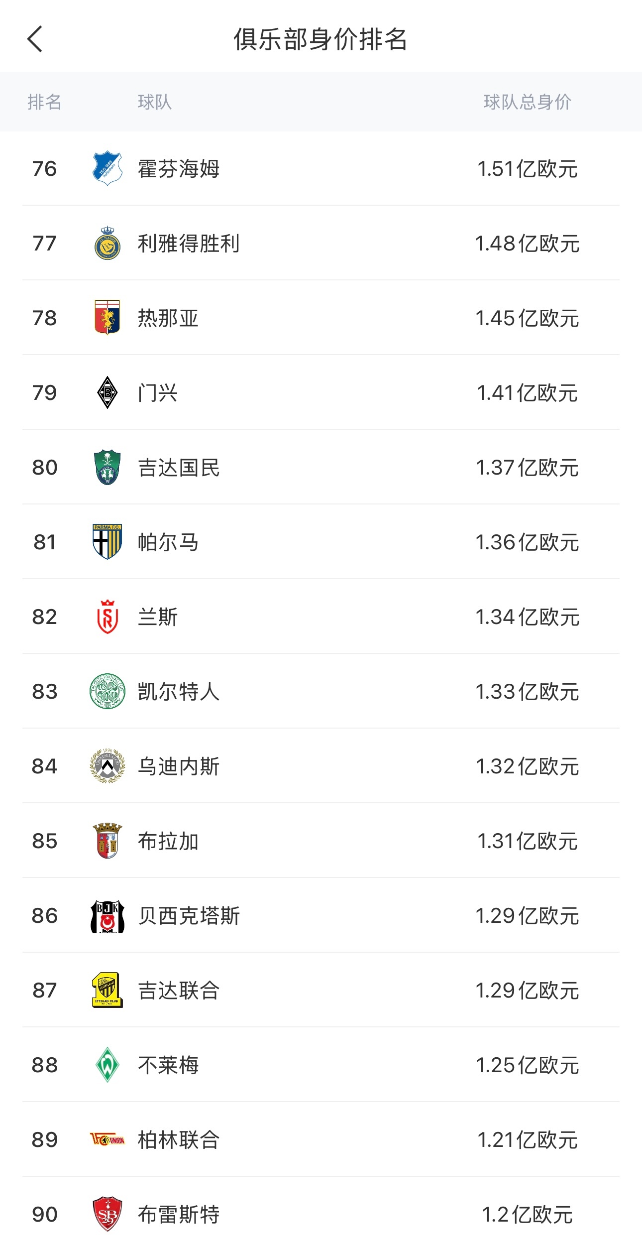 包含德国足球联赛积分榜公布，豪门排名领先的词条