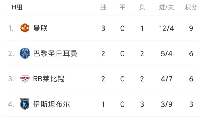包含莱比锡莱斯特主场大胜，领跑积分榜的词条