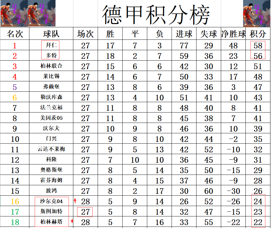 包含莱比锡莱斯特主场大胜，领跑积分榜的词条