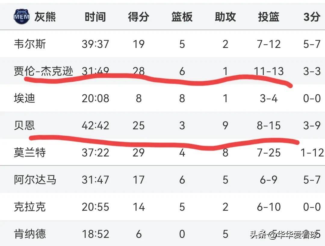 方位球成奇兵，球队险胜对手