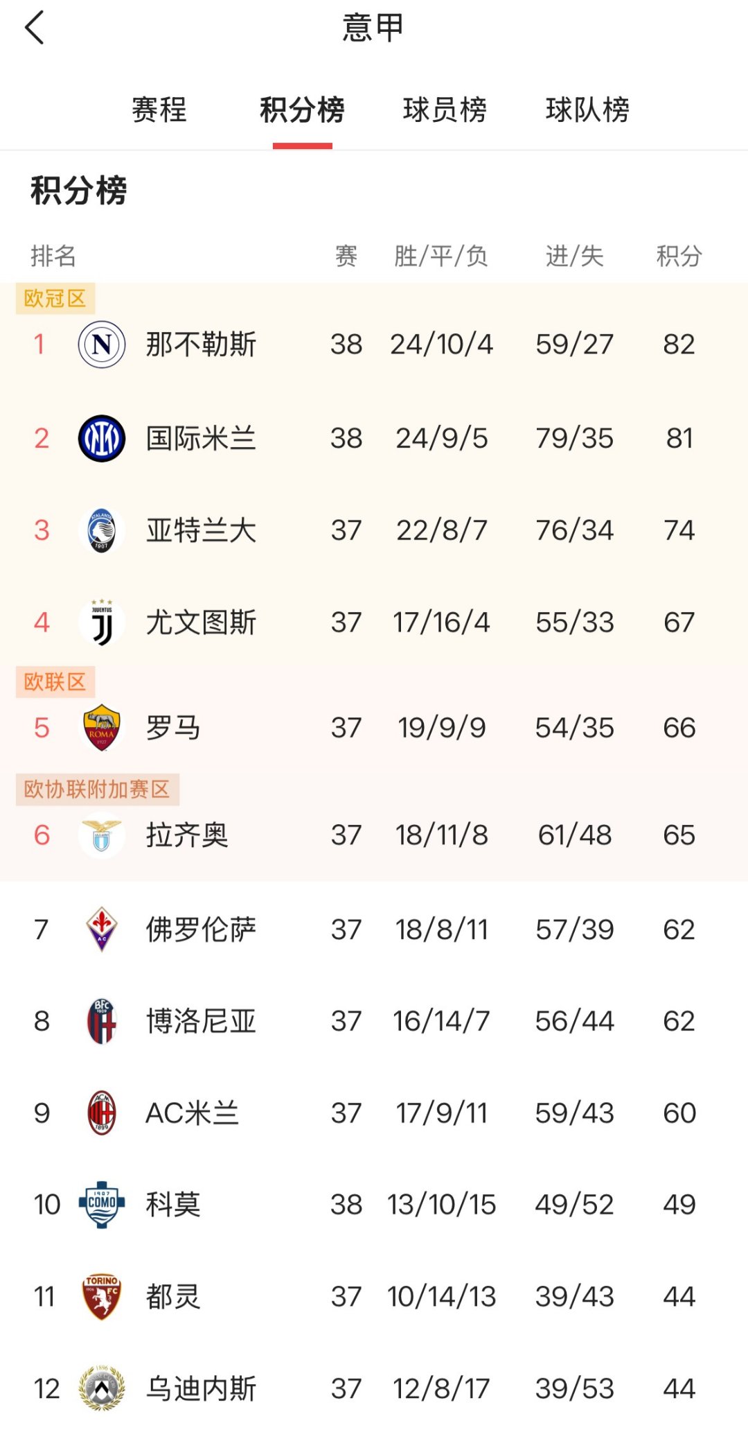 法甲联赛北捷称霸，积分榜领先稳坐头把交椅