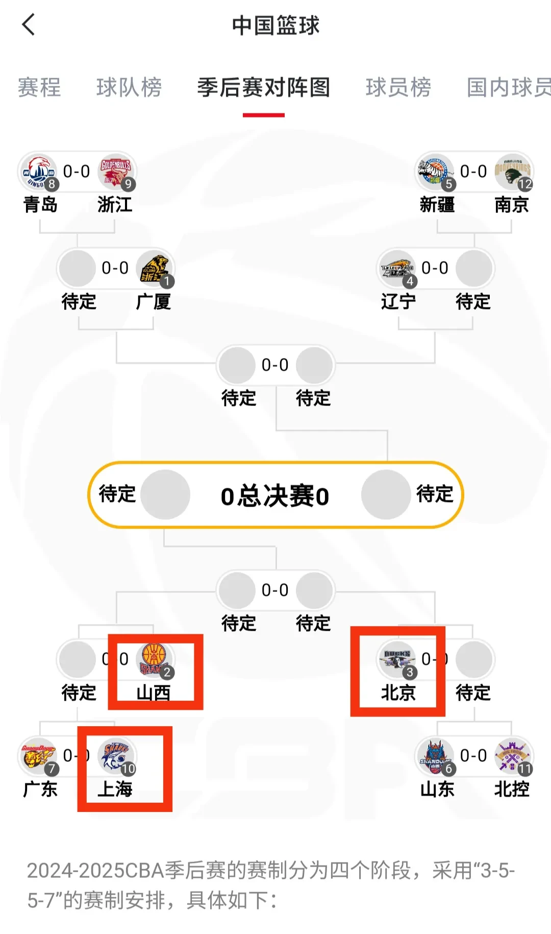 联赛排名变化,助养上赛季榜尾防线 联赛排名变化,助养上赛季榜尾防线