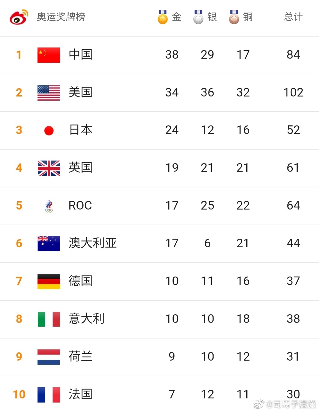 联赛排名变化,助养上赛季榜尾防线 联赛排名变化,助养上赛季榜尾防线