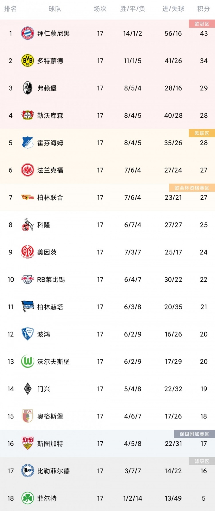 柏林赫塔连胜收官,欧冠前景一片光明 柏林赫塔连胜收官,欧冠前景一片光明