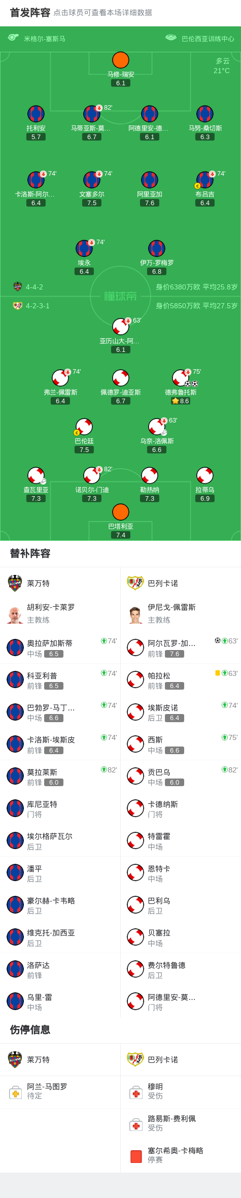 关于巴列卡诺核心伤愈归队，破门得分帮助球队的信息